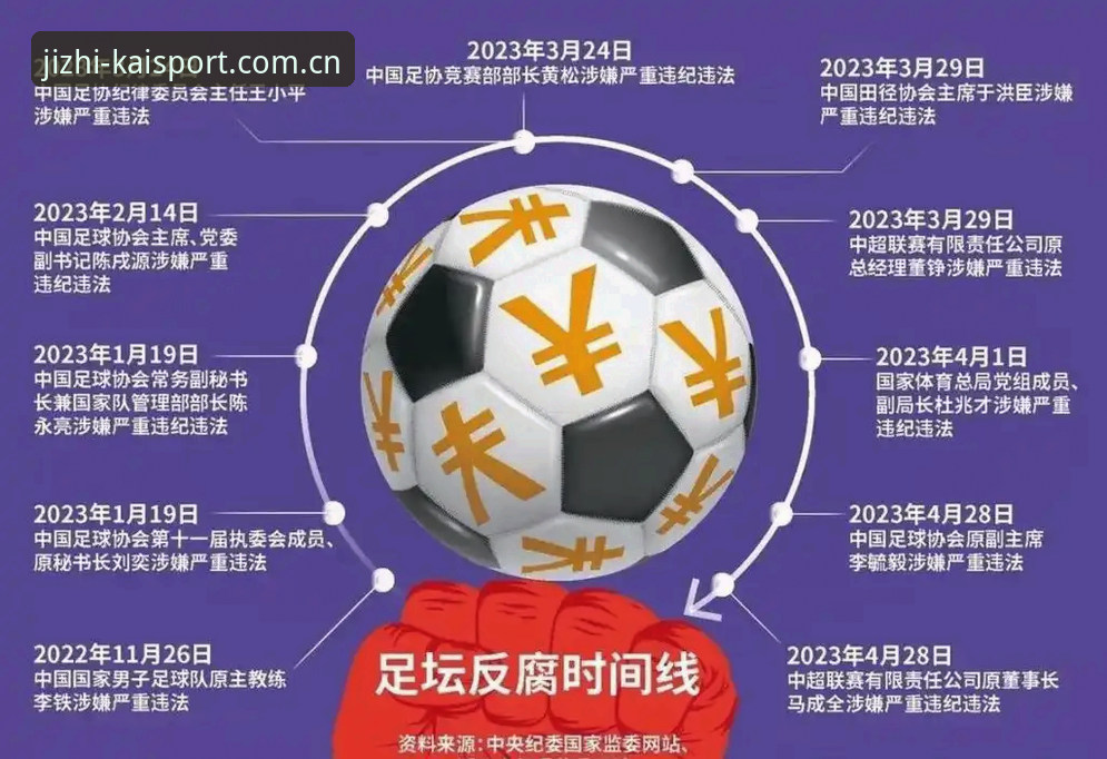 足协第三批禁足名单深度解读教程：在开心体育平台看懂中国足球反腐风暴